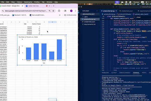 Google Sheet and coding of tally scans.